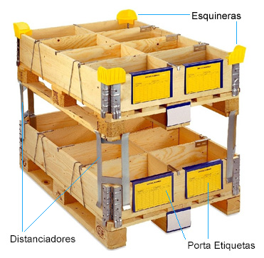 Los collares pallet plegables tienen varias opciones de accesorios, uno de ellos son las esquineras, que se colocan en la esquina entre las dos maderas, en el último collar y sirven para facilitar el posicionamiento de otro pallet.